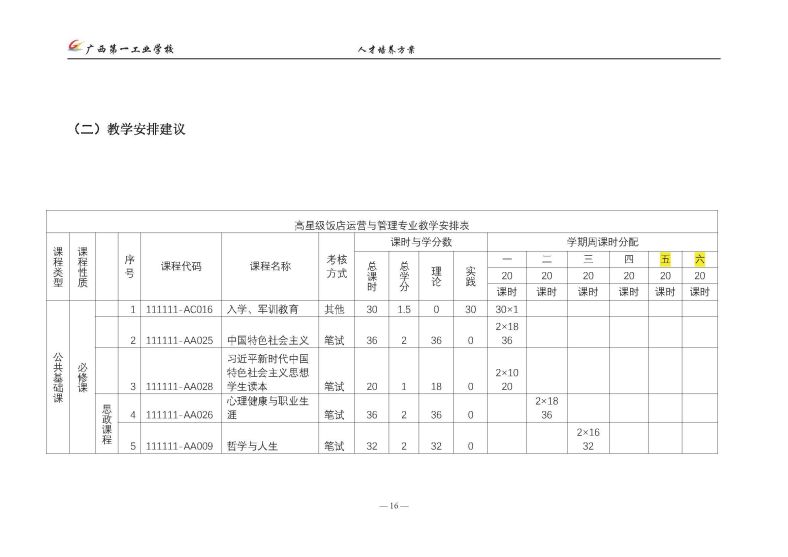 2022级高星级饭店运营与管理专业人才培养方案_页面_16.jpg