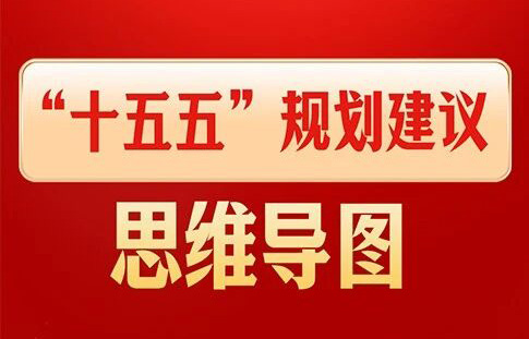 “十五五”规划建议思维导图
